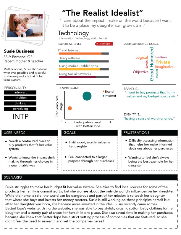 Persona example for BetterHope